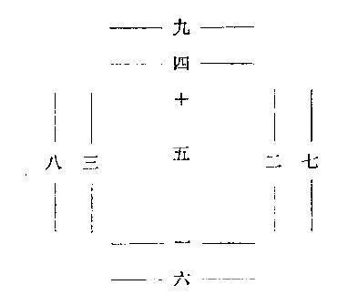 先天<strong>八卦</strong>与后天<strong>八卦</strong>中的“阴阳”是怎么界定的？