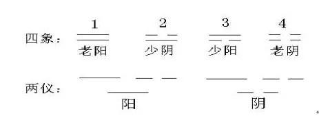先天<strong>八卦</strong>与后天<strong>八卦</strong>中的“阴阳”是怎么界定的？