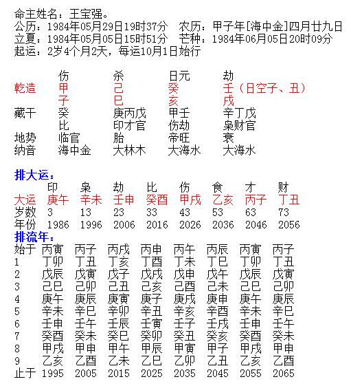 从八字<strong>命理</strong>分析下王宝强离婚事件