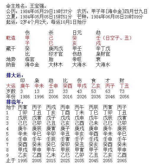 董卿命理八字分析_八字分析_免费命理八字精确分析