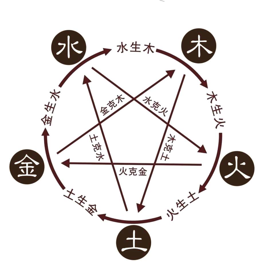不知道生辰八字怎么算？“<strong>四柱</strong>推命”与阴阳五行。让你看个明白！
