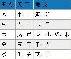 八字五行齐全意味着什么_八字五行属性测算_五行八字