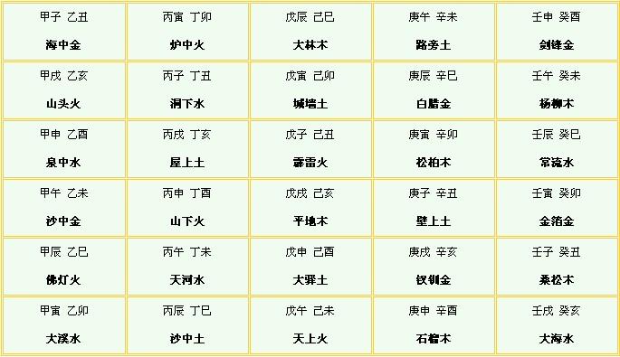不知道生辰八字怎么算？“<strong>四柱</strong>推命”与阴阳五行。让你看个明白！