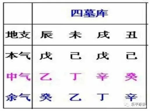 八字<strong>四柱</strong>神煞排盘 <strong>四柱</strong>神煞排盘算命
