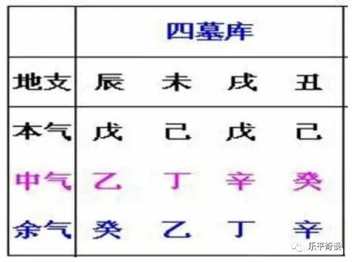 八字四柱神煞排盘 四柱神煞排盘算命