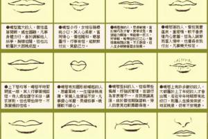 嘴唇<strong>面相</strong>算命 唇部<strong>面相</strong>