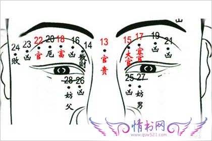 <strong>面相</strong>痣图解男全身(长痣看<strong>面相</strong>大全图解)