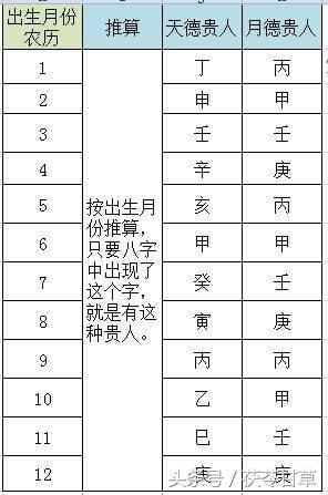 周易八字<strong>命理</strong> 看看你有贵人吗
