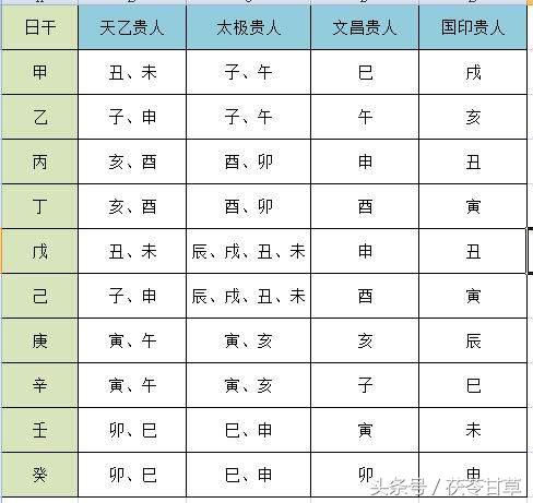 周易八字<strong>命理</strong> 看看你有贵人吗