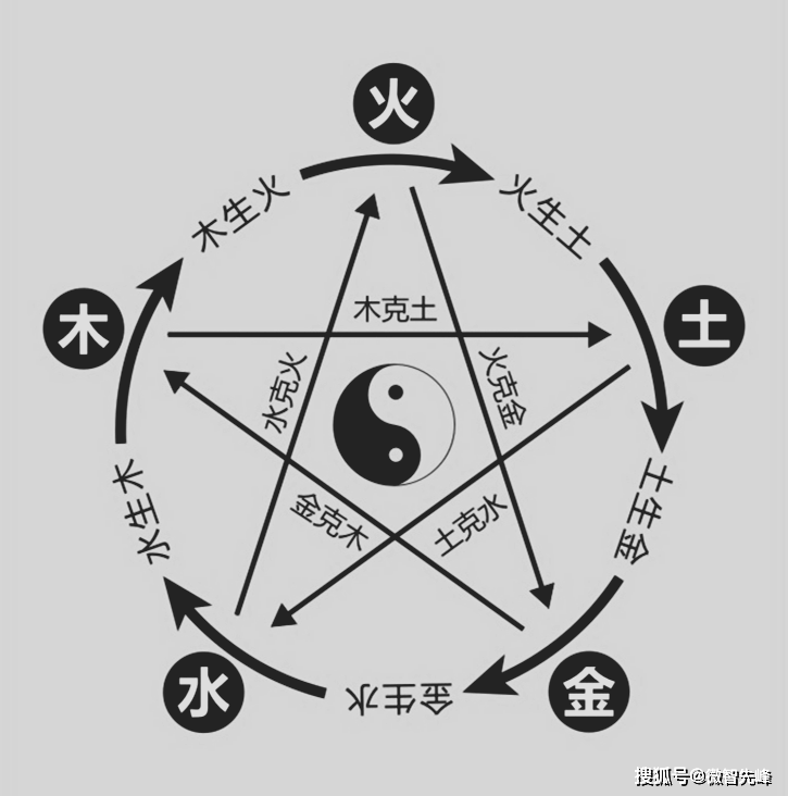 <strong>命理</strong>学：八字五行均衡的人，是否就是天生的好命！