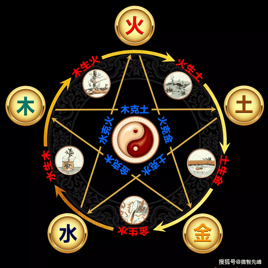 <strong>命理</strong>学：八字五行均衡的人，是否就是天生的好命！