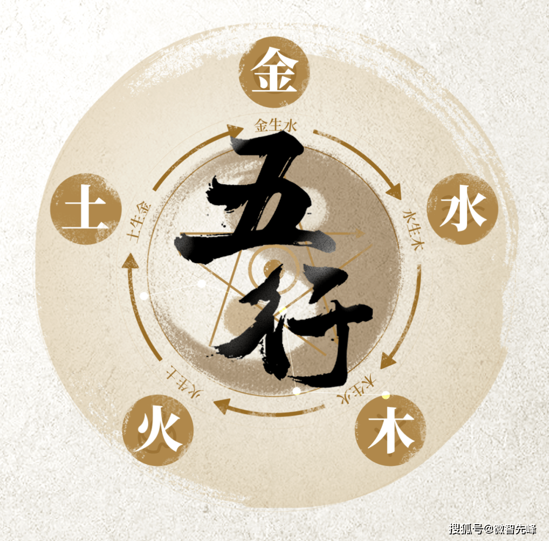 <strong>命理</strong>学：八字五行均衡的人，是否就是天生的好命！