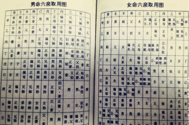 四柱八字预测_四柱_四柱预测学 pdf