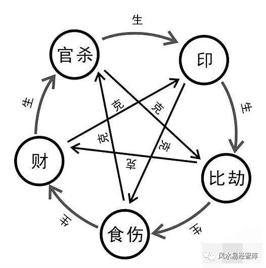 八字入门：算命的步骤，如何看八字格局，取喜用神，四柱有无空亡