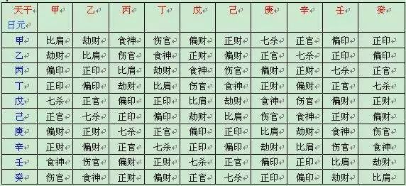 八字入门：算命的步骤，如何看八字格局，取喜用神，<strong>四柱</strong>有无空亡