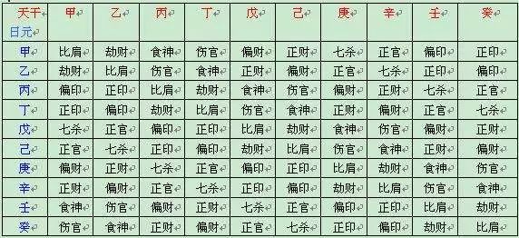 八字的月份怎么算_八字算桃花_太初历 月份 怎么算月份