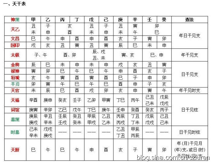 咋看八字<strong>命理</strong>分析，怎么看自己的八字<strong>命理</strong>