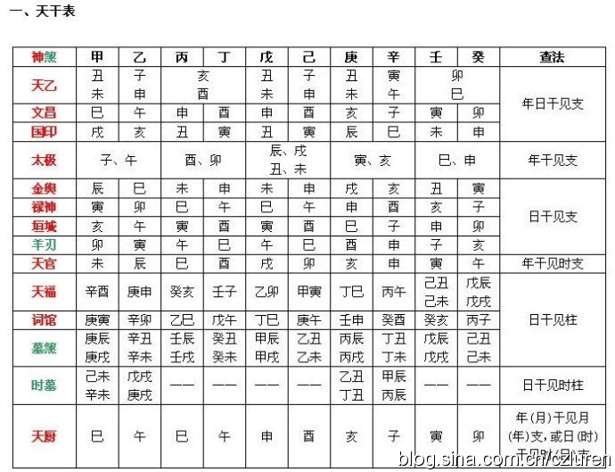 咋看八字命理分析，怎么看自己的八字命理