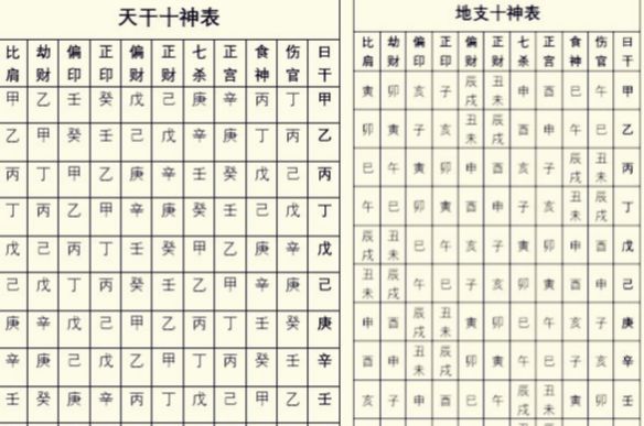 咋看八字<strong>命理</strong>分析，怎么看自己的八字<strong>命理</strong>