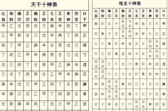 咋看八字命理分析，怎么看自己的八字命理