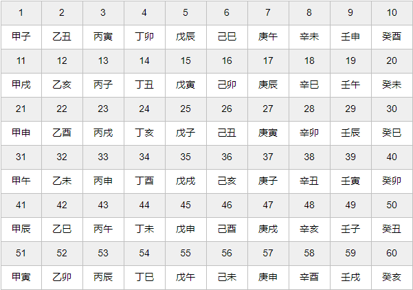 咋看八字<strong>命理</strong>分析，怎么看自己的八字<strong>命理</strong>