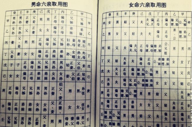 男命<strong>四柱</strong>八字婚姻测算（男命<strong>四柱</strong>八字婚姻测算 *** ）