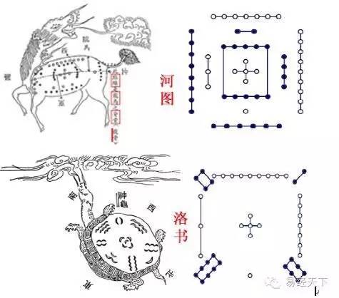 (a)先天八卦为“体”、后天八卦为“用”