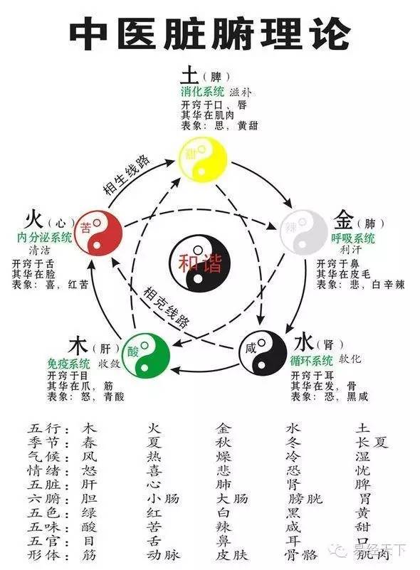 (a)先天<strong>八卦</strong>为“体”、后天<strong>八卦</strong>为“用”