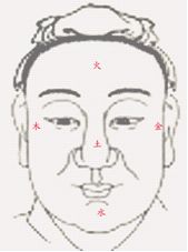 看<strong>面相</strong>算命：第一课 <strong>面相</strong>随谈_<strong>面相</strong>