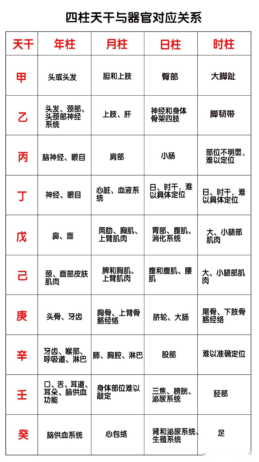生辰<strong>八字</strong>查询,生辰<strong>八字</strong>五行缺什么,生辰<strong>八字</strong>五行查询