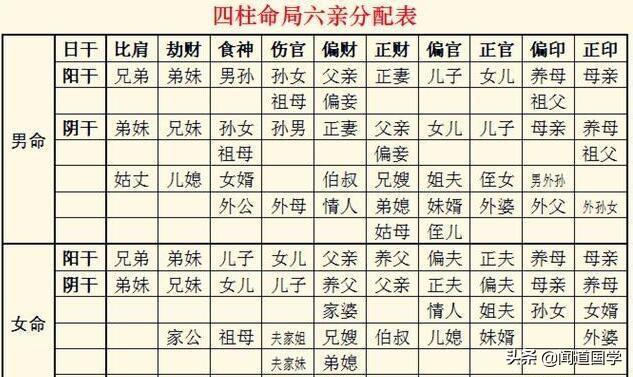 生辰<strong>八字</strong>查询,生辰<strong>八字</strong>五行缺什么,生辰<strong>八字</strong>五行查询