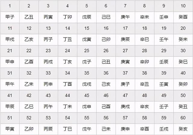 生辰<strong>八字</strong>查询,生辰<strong>八字</strong>五行缺什么,生辰<strong>八字</strong>五行查询