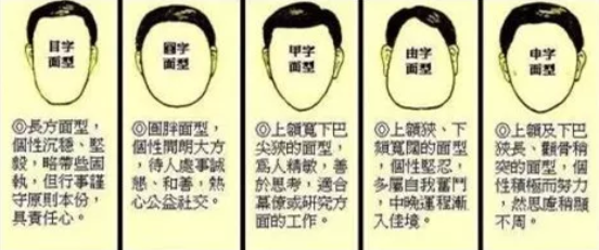 面<strong>相学</strong>：常见脸型图解大全，快来看看你的脸属于哪一种面相！
