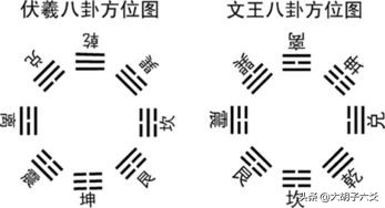 先天<strong>八卦</strong>和后天<strong>八卦</strong>