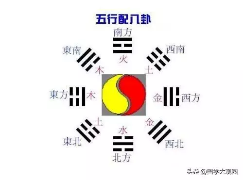 <strong>八卦</strong>图与天干地支，五行天干地支<strong>八卦</strong>图