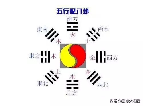 八卦图与天干地支，五行天干地支八卦图