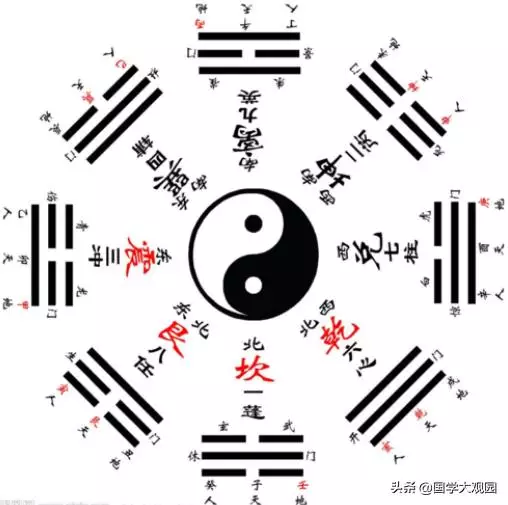 <strong>八卦</strong>图与天干地支，五行天干地支<strong>八卦</strong>图