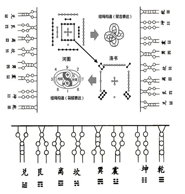 河图洛书是古人用阴阳理论和数学方法来解释世界万物的变化和规律