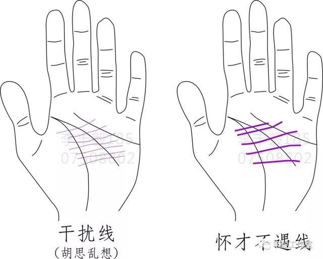 男<strong>手相</strong>生命线,<strong>手相</strong>生命线短会早死吗