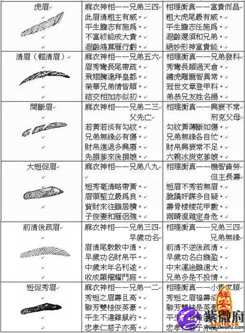 面<strong>相学</strong>：男人眉毛看相 男人眉毛看相图解