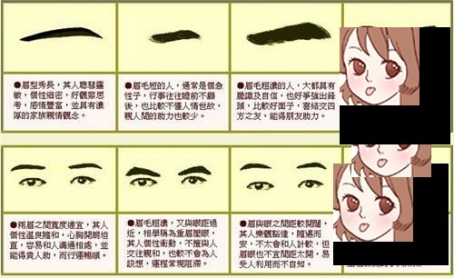 面<strong>相学</strong>：男人眉毛看相 男人眉毛看相图解