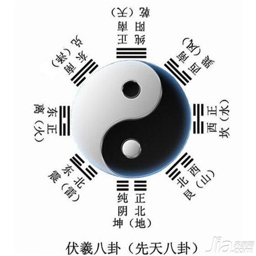 什么是先天<strong>八卦</strong>？先天<strong>八卦</strong>图解0