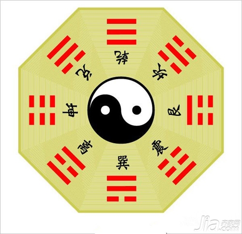 什么是先天<strong>八卦</strong>？先天<strong>八卦</strong>图解0