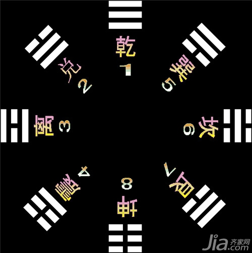 什么是先天<strong>八卦</strong>？先天<strong>八卦</strong>图解0