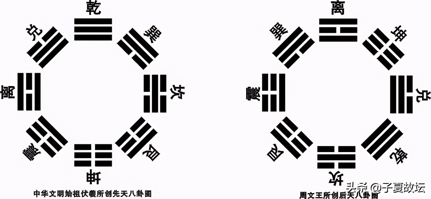 「周易登堂」第七讲 先天<strong>八卦</strong>与后天<strong>八卦</strong>的关系及意义