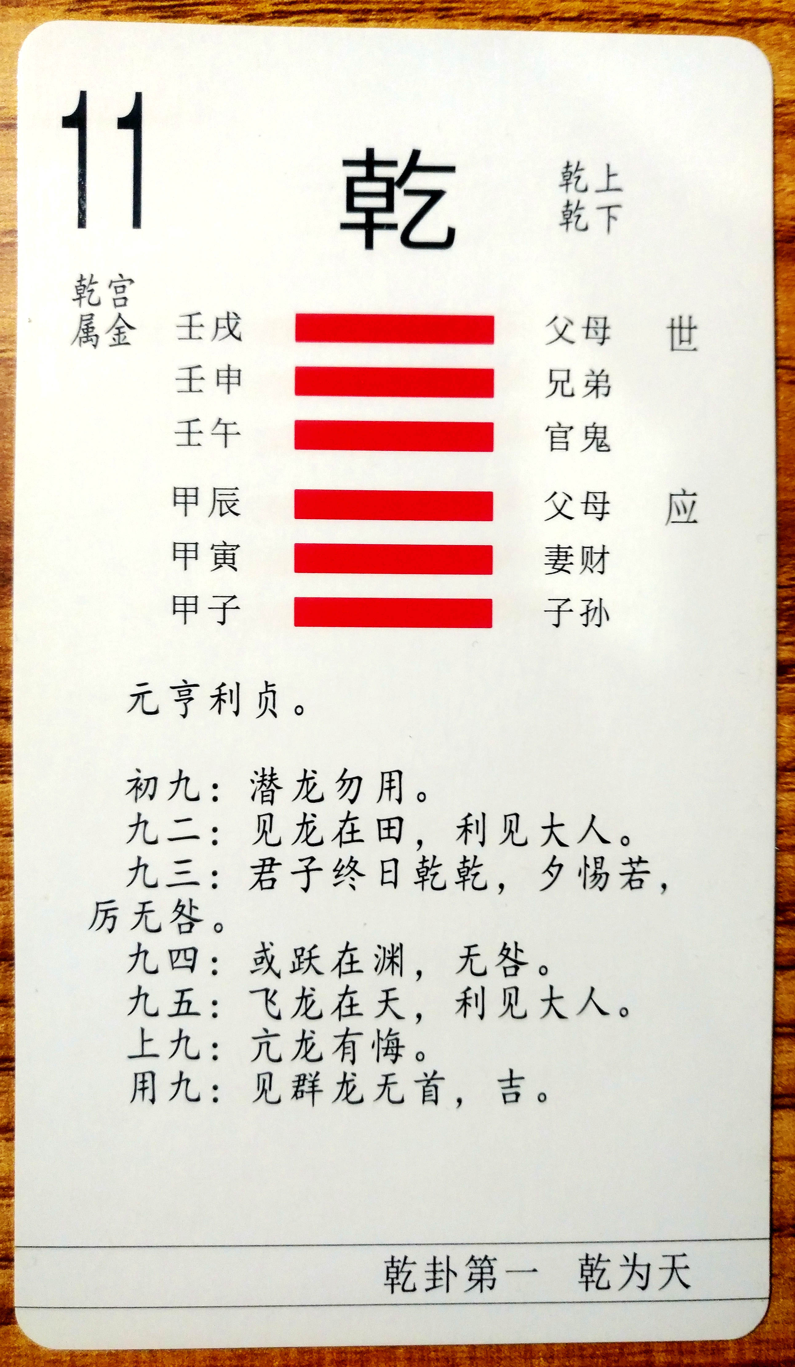 <strong>周易</strong>六十四卦卦象表