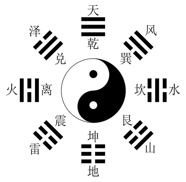 伏羲<strong>八卦</strong>_伏羲<strong>八卦</strong>体