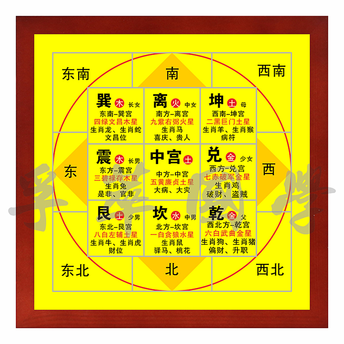 五行八卦图_天干地支五行八卦图_奇门遁甲五行八卦图