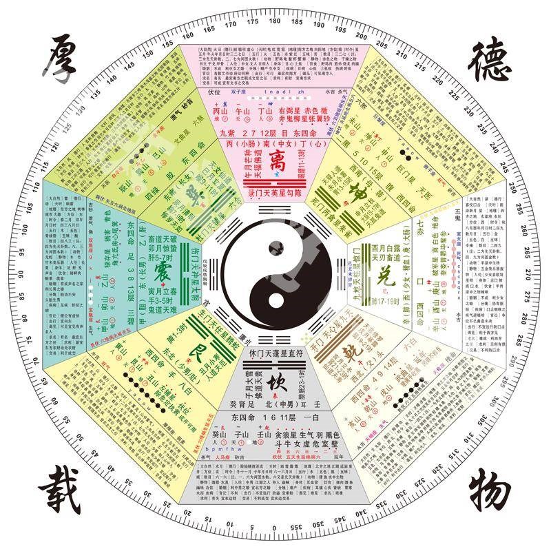 五行<strong>八卦</strong>图_天干地支五行<strong>八卦</strong>图_奇门遁甲五行<strong>八卦</strong>图