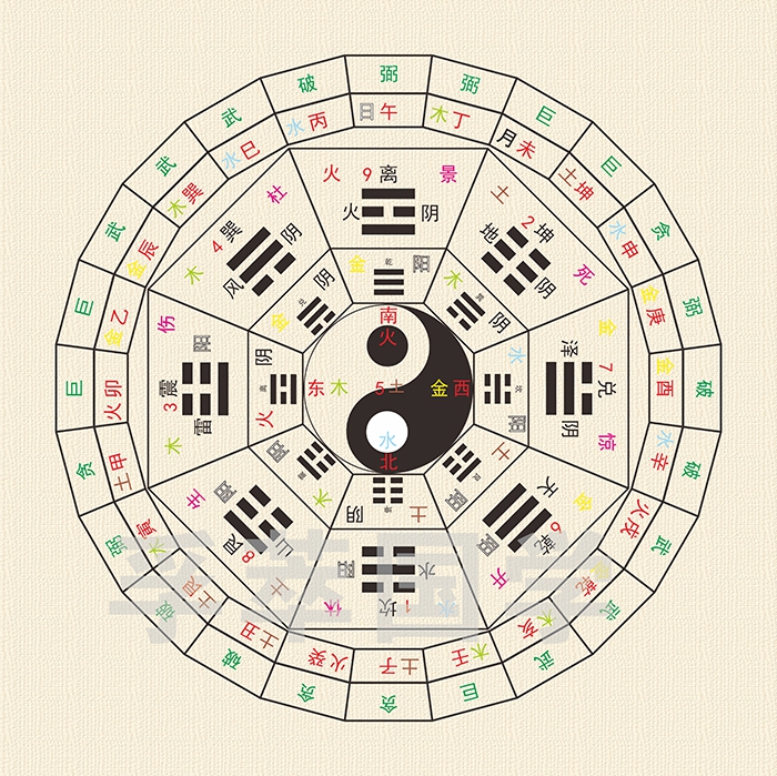 五行<strong>八卦</strong>图_天干地支五行<strong>八卦</strong>图_奇门遁甲五行<strong>八卦</strong>图
